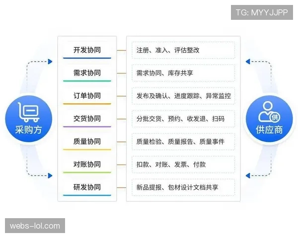 产业链上下游协同强化，从内容制作到消费实现闭环运营