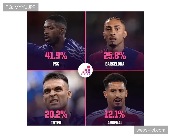 欧冠四分之一决赛次回合全部结束，半决赛对阵正式确定